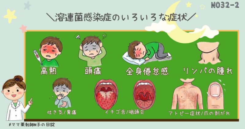 no32-2_Strep_infection_m-ko_H2_1_子どもの溶連菌どんな症状