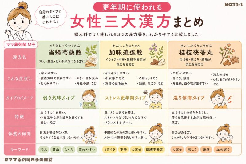 NO33-1_H21_KANPO-Medicine_Menopause_m-ko_更年期の三大漢方