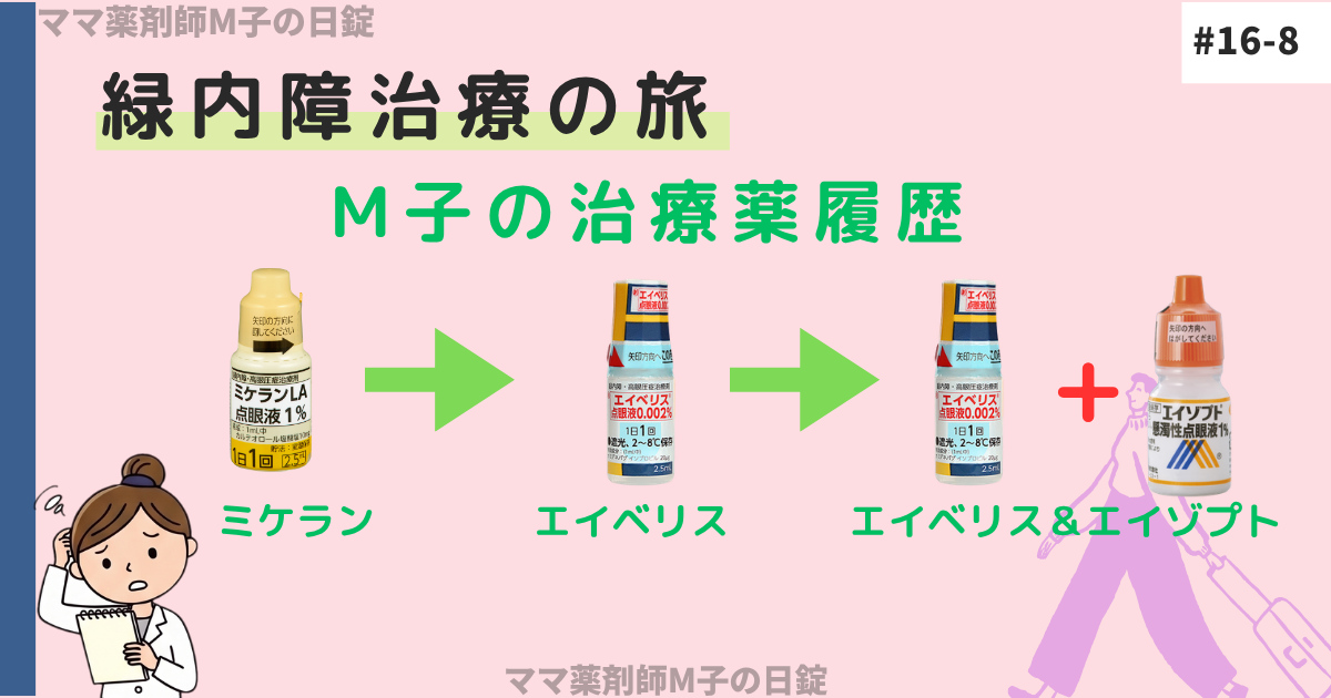 no16-8_H21_galucome_experience_experience_m-ko_エイゾプト追加
