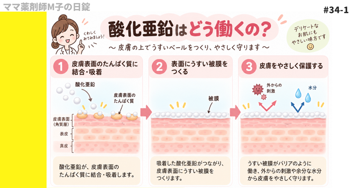 no34-1_H2-1_Zinc-oxide-ointment_mko_酸化亜鉛と亜鉛華単軟膏の違いとは_ママ薬剤師M子